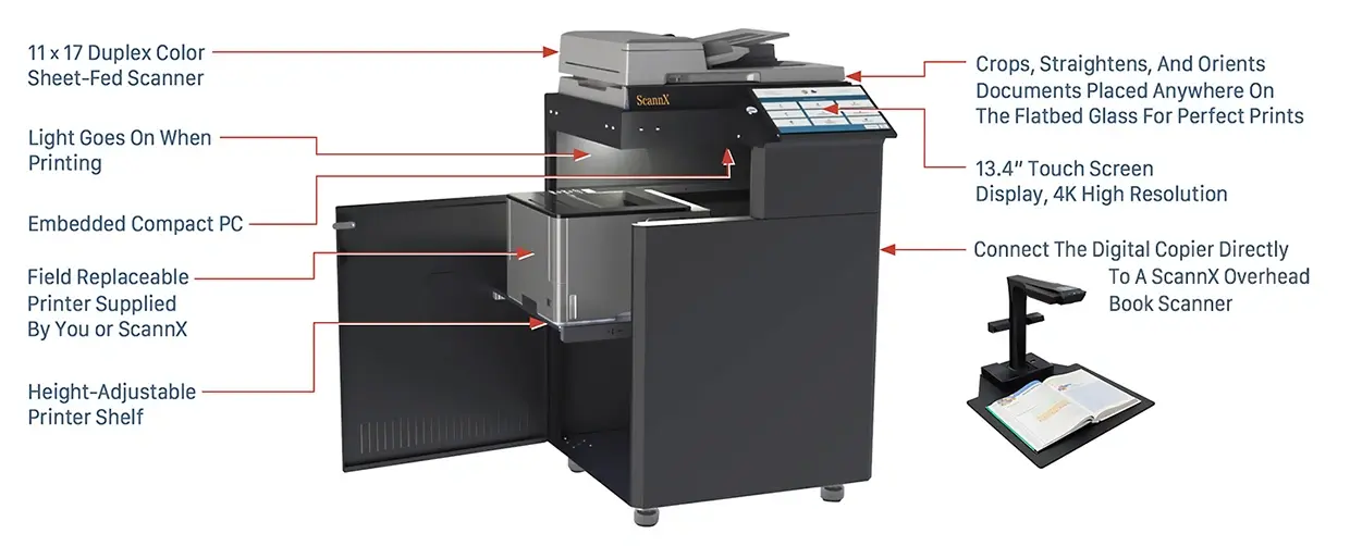 ScannX Digital Copier Callouts