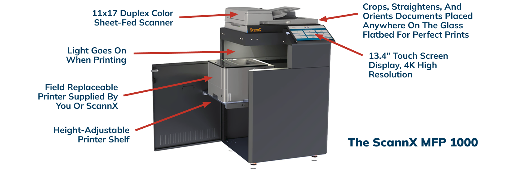 The ScannX MFP1000 is the first MFP designed specifically for libraries The ScannX MFP1000 is the first MFP designed specifically for libraries